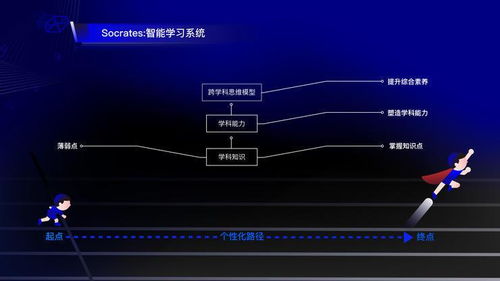 AI教育江湖 前有老大哥，后有新势力，谁主沉浮？