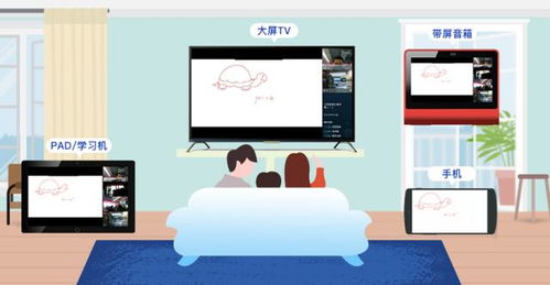 全千兆智慧家 科技引领家庭教育新时代