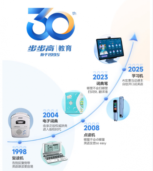 京东采销11.11溯源步步高工厂 揭秘教育科技品牌30周年持续领先的品质密码